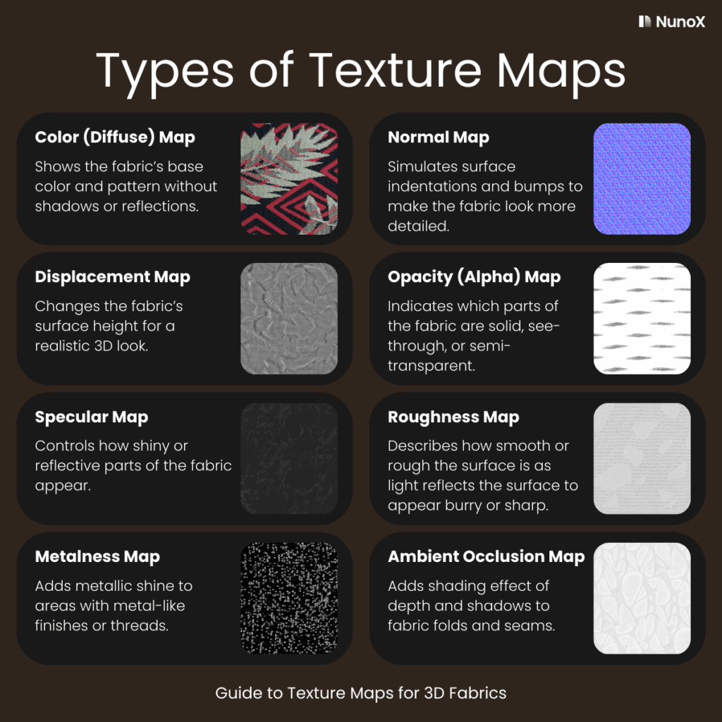 explanation of the 8 types of 3D texture maps for fabrics
